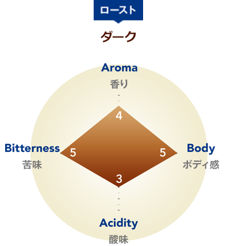 ﾗﾊﾞｯﾂｧ ｸﾞﾗﾝｴｽﾌﾟﾚｯｿ豆 1kg ﾀﾞｰｸﾛｰｽﾄ 亀屋食品（株）食材注文サイト